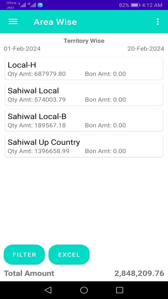 Area wise sales report