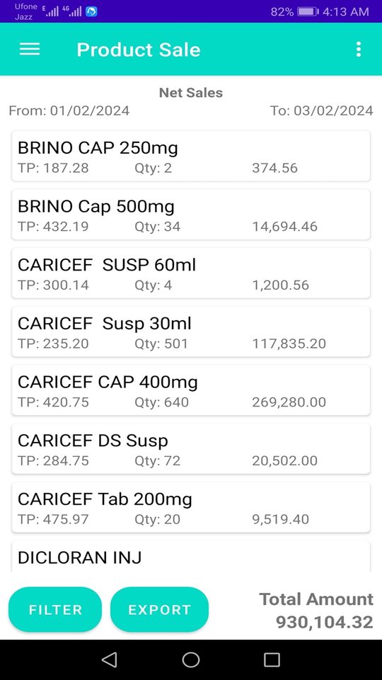Product wise net sales report